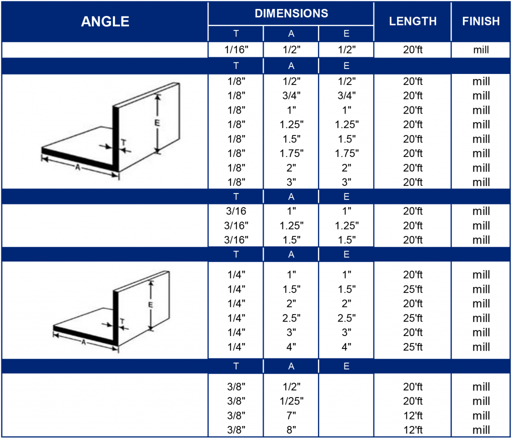 Aluminum Angle Stock 6061 T6511 - 2x2x1/4 Inch Mill Stock For DIY Projects