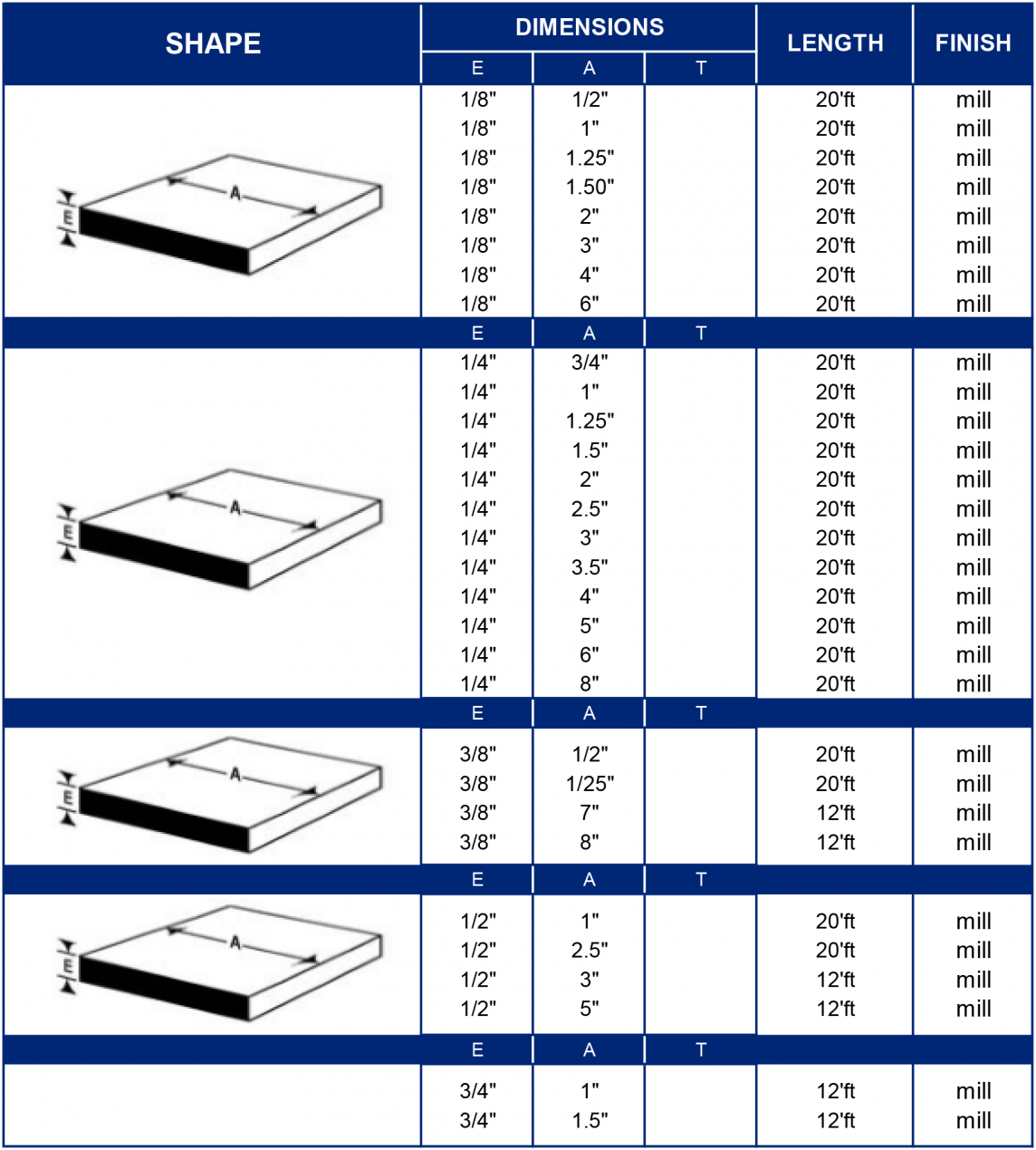 Standard Extrusions & Sheeting FCS Aluminum